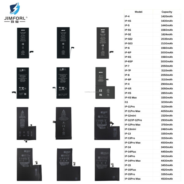 主图_2 Wholesale Brand New 0-Cycle High Capacity Professional Replacement OEM High Quality JImforl Mobile iPhone 14 Battery for Stock